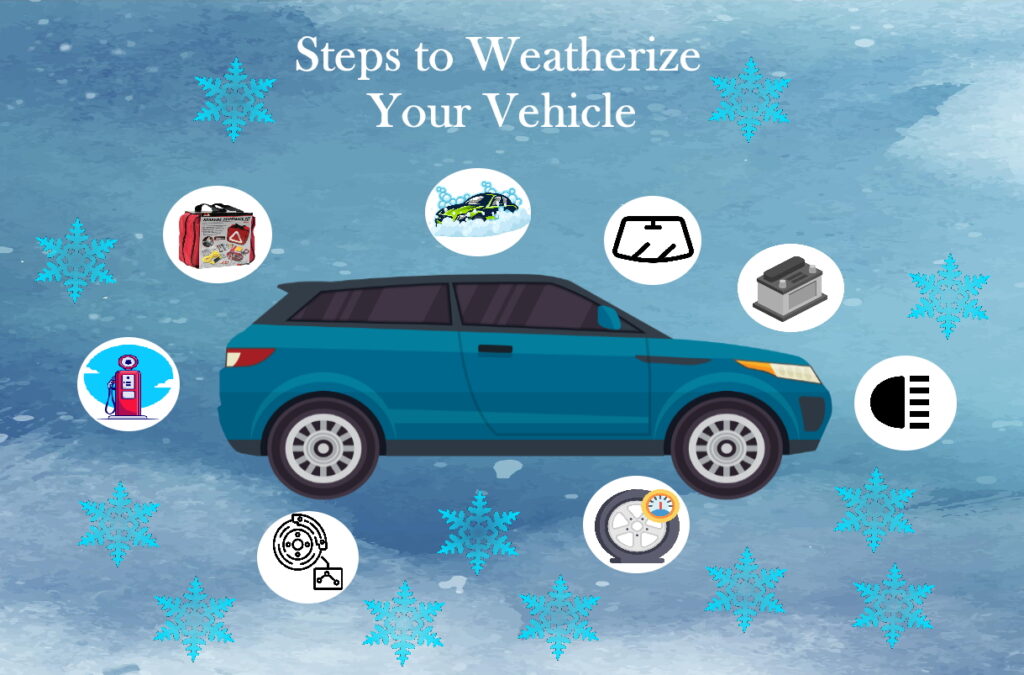 How To Prepare Your Car For The Winter